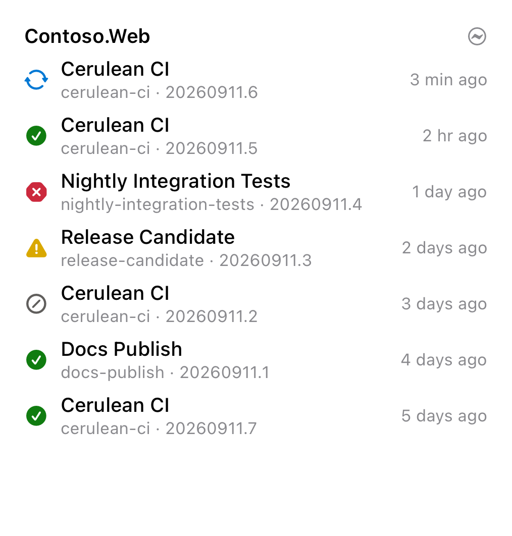 Pipelines widget: the latest runs with their status